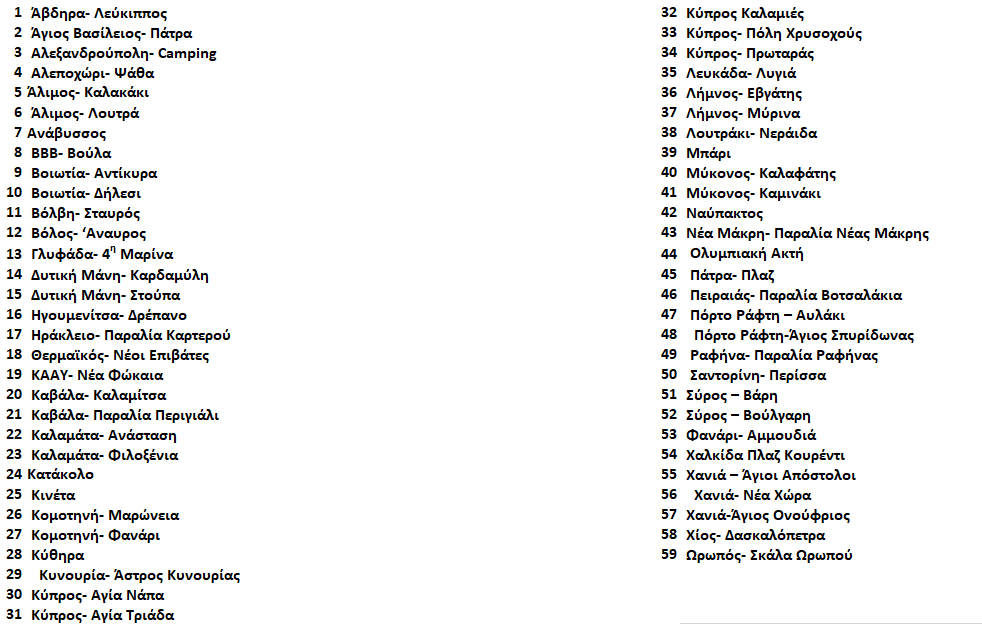 seatraclist