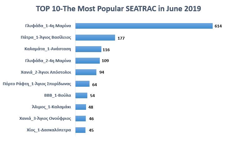 seatracusesjune