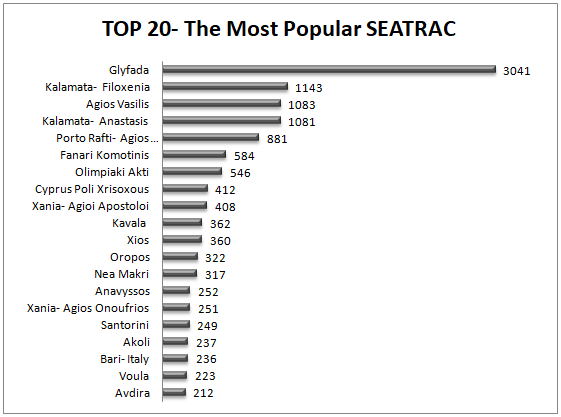 SEATRAC